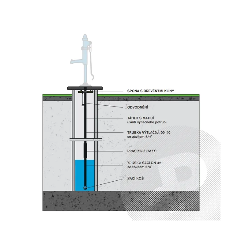 Seřízení do hloubky 7 m Výprodej