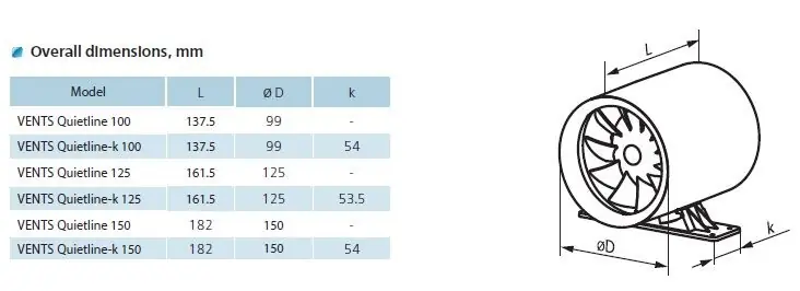 Originální ELEMAN 1010114 VENTS 150 QUIETLINE T Ventilátor do potrubí, tichý, úsporný